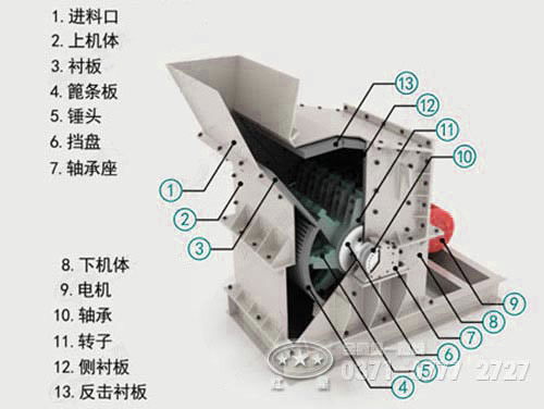 礦渣破碎機內(nèi)部結構圖