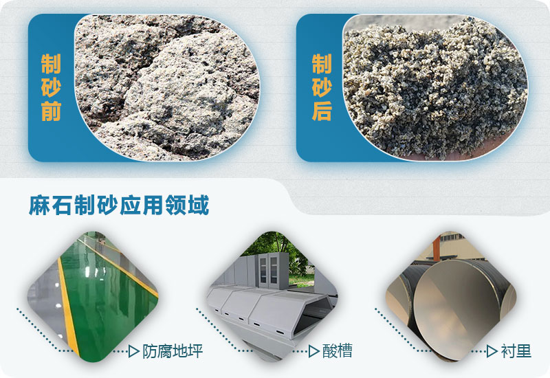 麻石制砂怎么樣？麻石制砂生產(chǎn)線視頻及工藝流程
