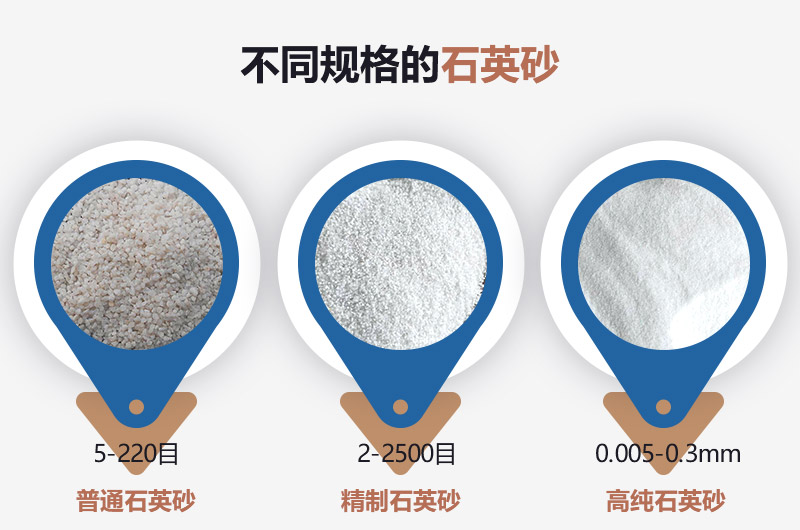 石英砂和河沙的區(qū)別_建一個(gè)石英砂廠(chǎng)需要多少錢(qián)？