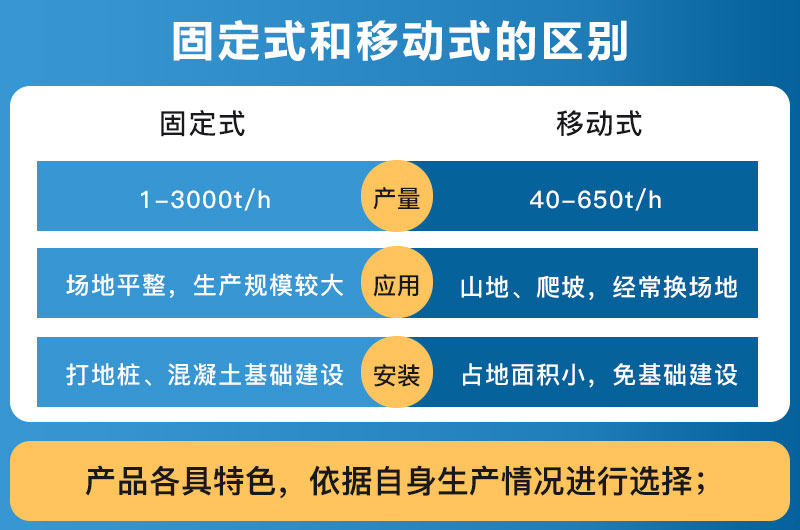 破碎設(shè)備固定式和移動式的區(qū)別_哪個好？