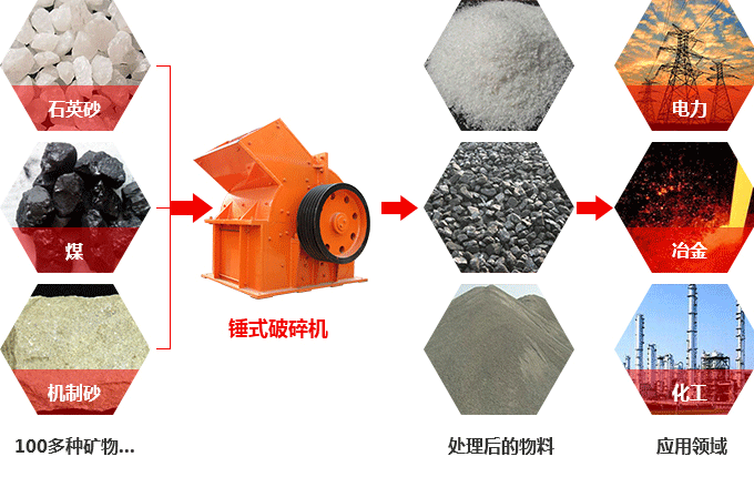 錘式破碎機可以破碎硅石不？