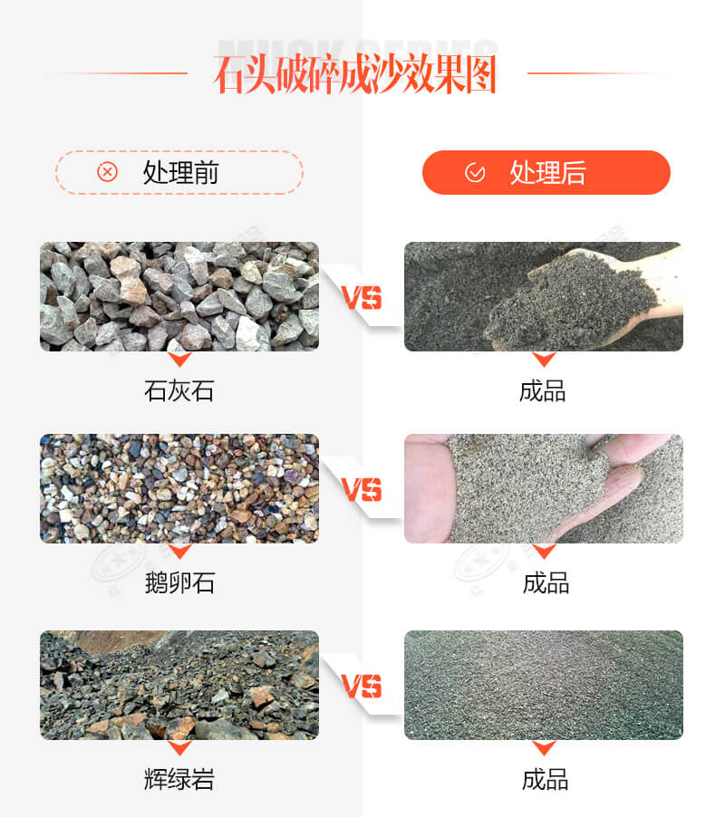 古有點石成金，今有石頭破沙機助您點石成砂