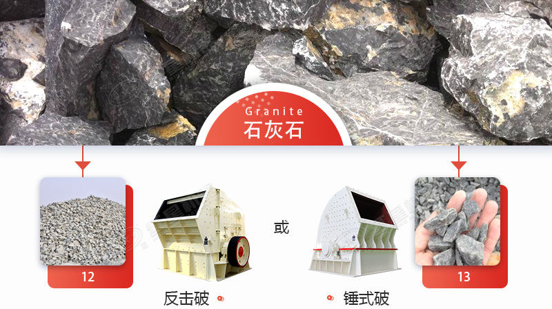 破碎石灰石，錘破與反擊破哪個(gè)更好？