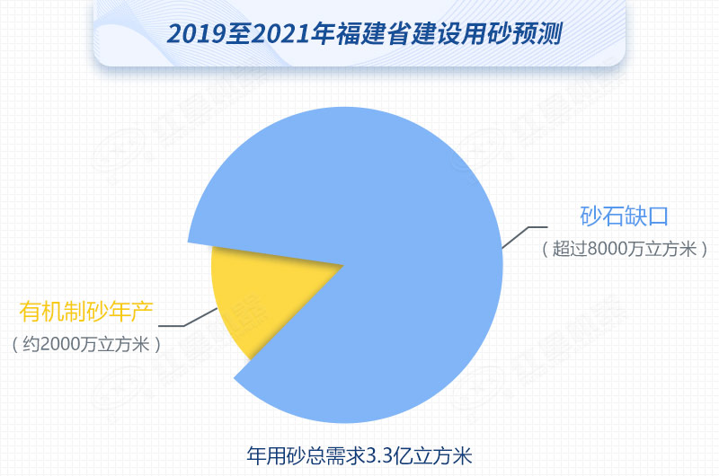 紅星制砂機(jī)數(shù)臺(tái)齊發(fā)，馳援福建，填補(bǔ)8000萬方砂石缺口