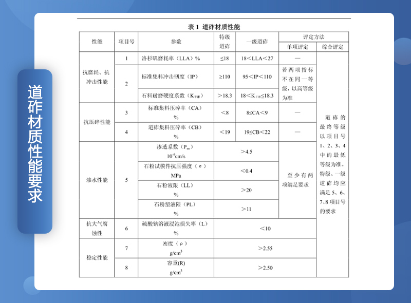 鐵路用碎石墊好不好？碎石一般是什么規(guī)格？（附鐵路碎石線投產(chǎn)案例）